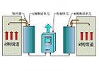 灼燒式高精度飛灰含碳量在線檢測，適合任何煤種，測量精度高，不受煤種變化限制