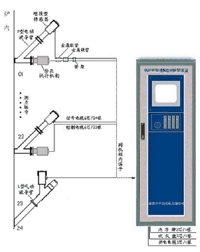 準(zhǔn)確判斷鍋爐四管泄漏情況，絕對無誤報(bào)、漏報(bào)現(xiàn)象